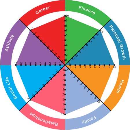 Image of the wheel of life